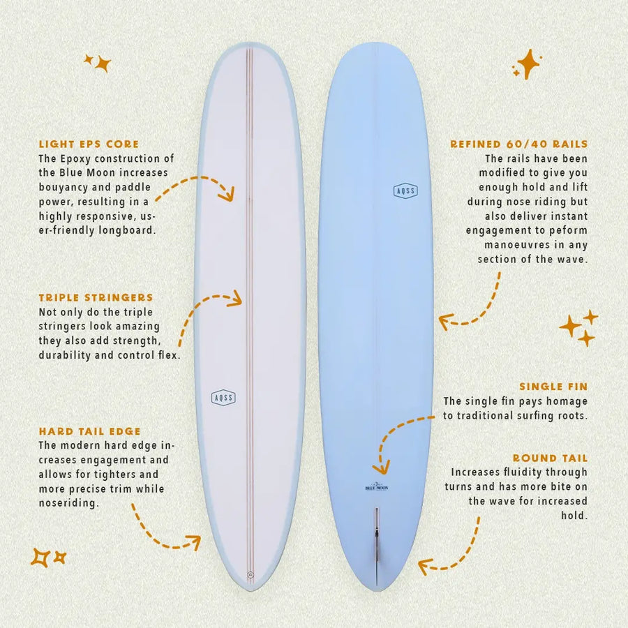AQSS Blue Moon - Longboard