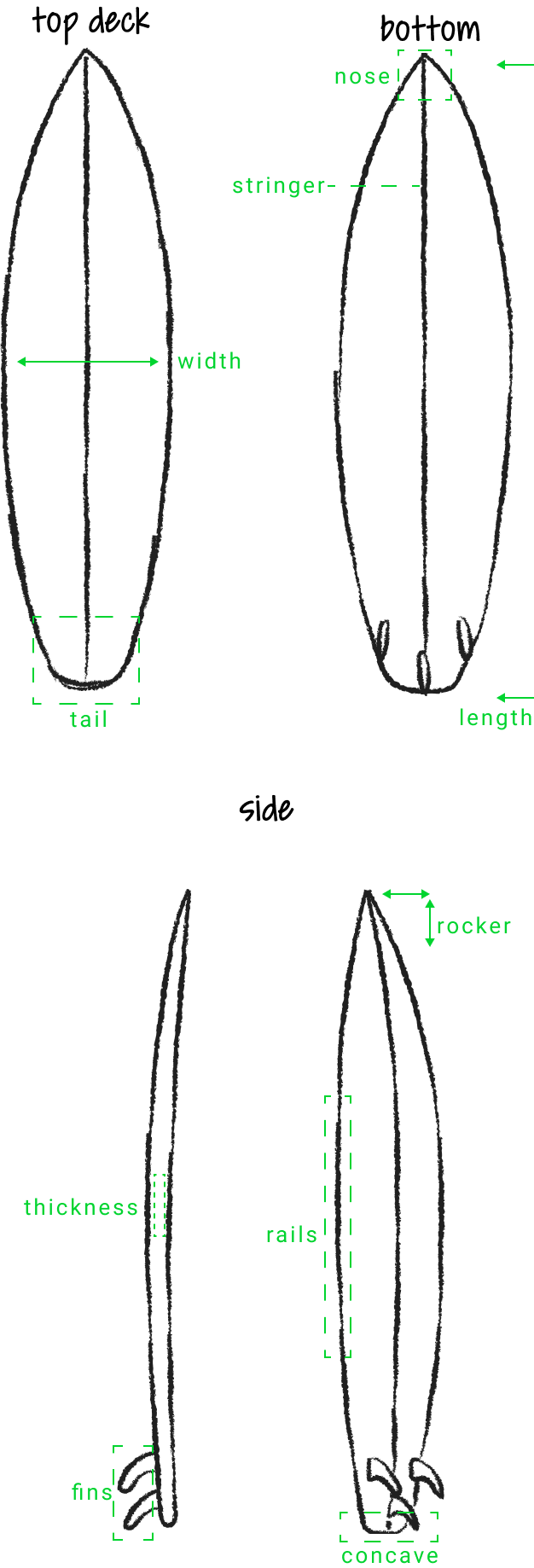 The Surfboard Warehouse NZ